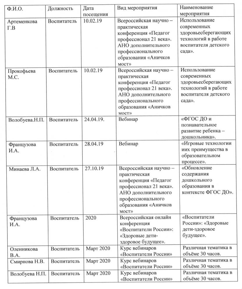 ГБДОУ детский сад № 36 Фрунзенского района Санкт- Петербурга: